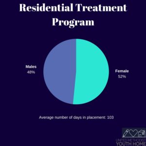 Copy of Truancy Intervention Program